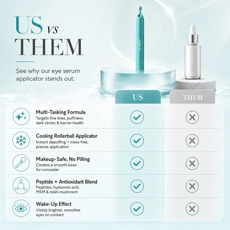 Peptide Eye Serum - Kjølende rollerball-serum under øynene for poser, mørke ringer og rynker med peptider, hyaluronsyre, MSM og reishi-sopp